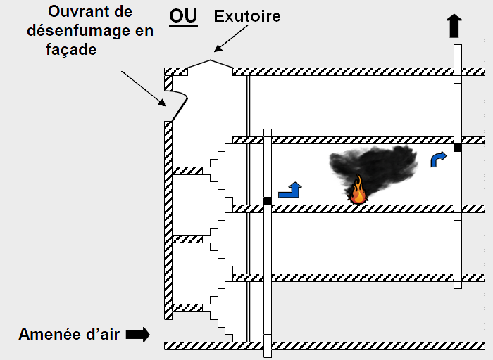 schema-desenfumage-escaliers-naturel