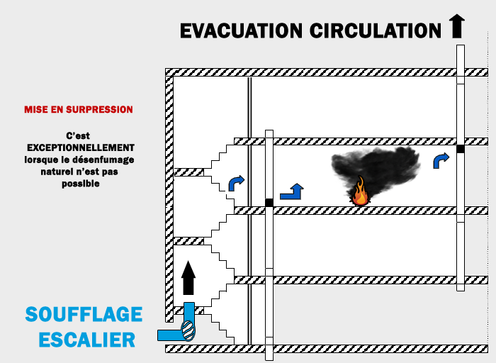 schema-desenfumage-escaliers-mecanique