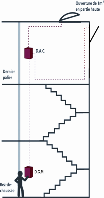 schema-batiment-cage-escalier-desenfumage